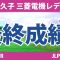 樋口久子 三菱電機レディス 最終日 3R 岩井千怜 吉田優利 岩井明愛 岡山絵里 小林夢果 竹田麗央 吉本ひかる 小祝さくら 内田ことこ 尾関彩美悠 宮田成華 山下美夢有 馬場咲希 安田祐香 政田夢乃