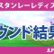 スタンレーレディス 初日 1R 河本結 渡邉彩香 柏原明日架 新垣比菜 尾関彩美悠 佐久間朱莉 安田祐香 鶴岡果恋 山下美夢有 古江彩佳 笹生優花 竹田麗央 小祝さくら 三ヶ島かな 政田夢乃 稲見萌寧