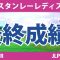 スタンレーレディス 最終日 3R 佐藤心結 尾関彩美悠 河本結 竹田麗央 金澤志奈 佐久間朱莉 古江彩佳 菅楓華 岩井明愛 @六車日那乃 小祝さくら 政田夢乃 鶴岡果恋 原英莉花 稲見萌寧