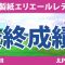 大王製紙エリエールレディス 最終日 4R 山下美夢有 鈴木愛 竹田麗央 小祝さくら 臼井麗香 川﨑春花 政田夢乃 岩井明愛 岩井千怜 高橋彩華 永井花奈 蛭田みな美 神谷そら 脇元華 原英莉花