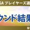 TLPGA プレイヤーズ選手権 初日 1R 仲村果乃 高橋彩華 勝みなみ 青木瀬令奈 神谷そら 櫻井心那 吉本ひかる 桑木志帆 吉田優利 川崎春花