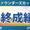 ファウンダーズカップ 最終日 4R 山下美夢有 勝みなみ 畑岡奈紗 古江彩佳 吉田優利 西郷真央 竹田麗央 笹生優花 渋野日向子 西村優菜 岩井千怜 岩井明愛 イエリミ・ノ