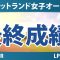 スコットランド女子オープン 最終日 4R 山下美夢有 岩井明愛 勝みなみ 吉田優利 竹田麗央 渋野日向子 古江彩佳 馬場咲希 岩井千怜