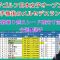 国内女子ゴルフ日本女子オープンゴルフ選手権後のメルセデスランク。苦難乗り越えシード確定寸前に今週3選手