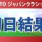 TOTO ジャパンクラシック 初日 1R 結果